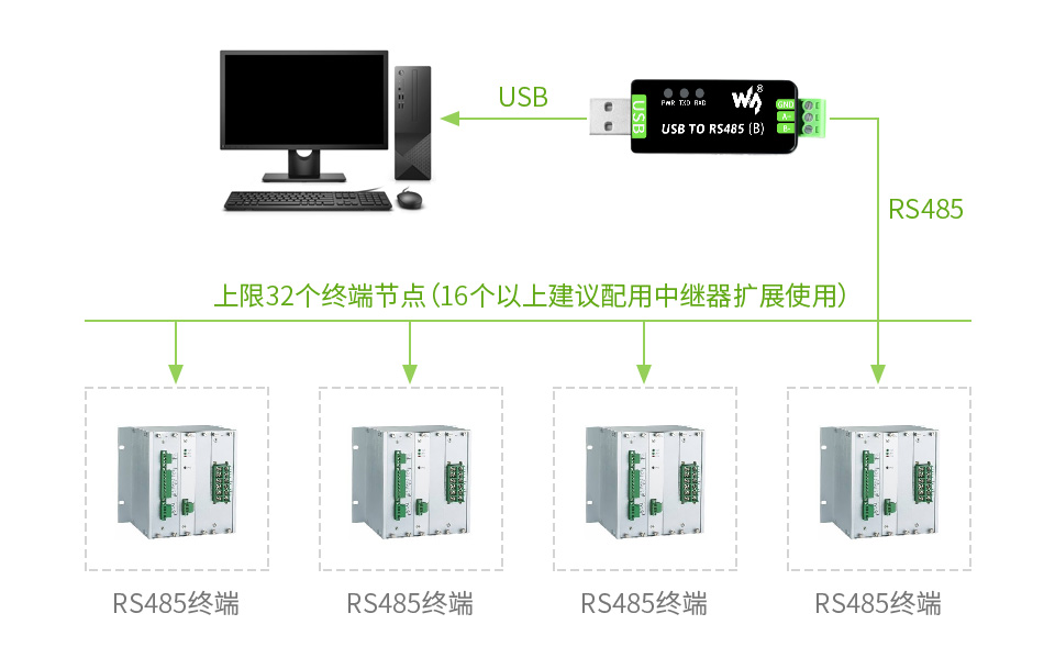 工业级 USB 转 TTL 模块多系统兼容