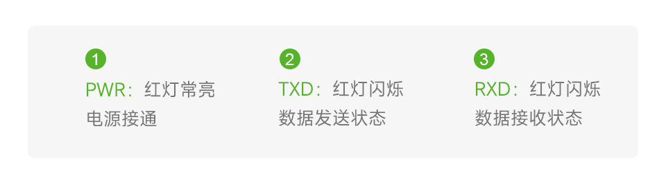 工业级隔离型 USB 转 RS485 转换器 PWR/TXD/RXD 指示灯定义说明