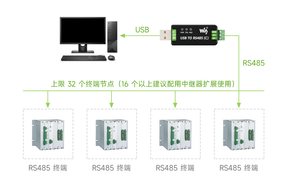 工业级隔离型 USB 转 RS485 转换器  1200 米远距离传输