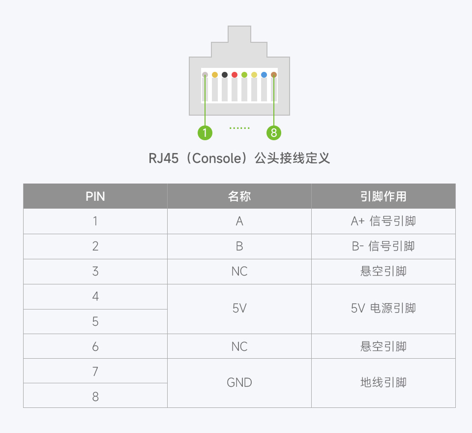 工业级隔离型 USB 转 RS485 转换器 RJ45 接口引脚定义与线序图