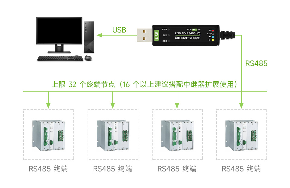 工业级隔离型 USB 转 RS485 转换器 隔离型 RS485 远距离传输