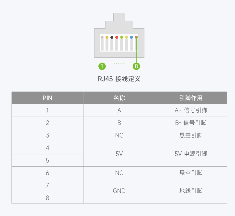 USB TO RS485 (E) RJ45 接口 T568B 线序定义图