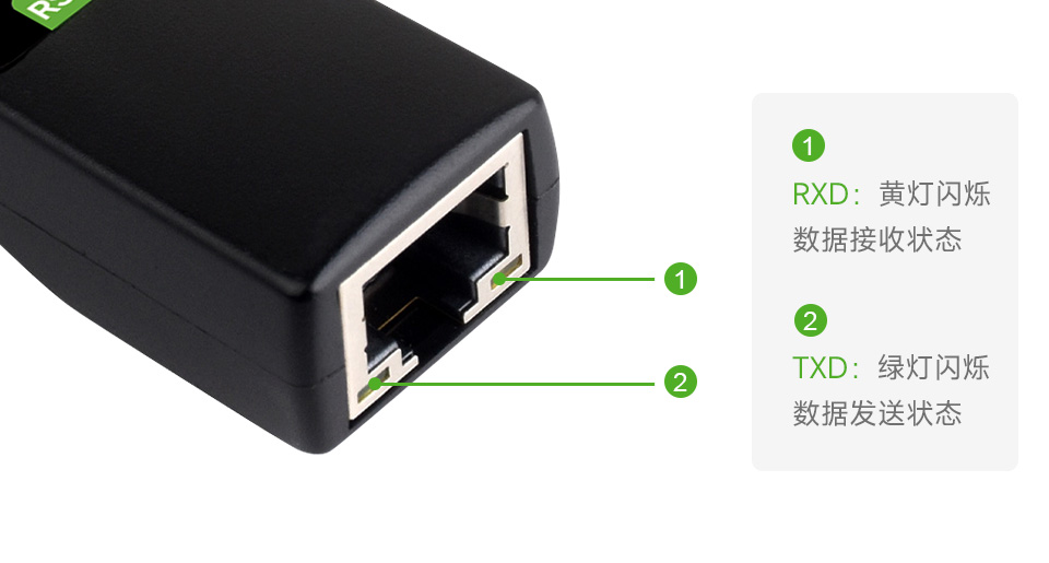 USB TO RS485 (E) TXD RXD 数据收发状态指示灯说明