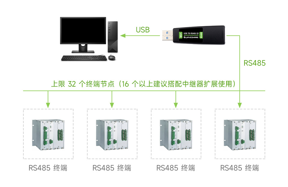 USB TO RS485 (E) 支持 1200 米远距离传输示意图