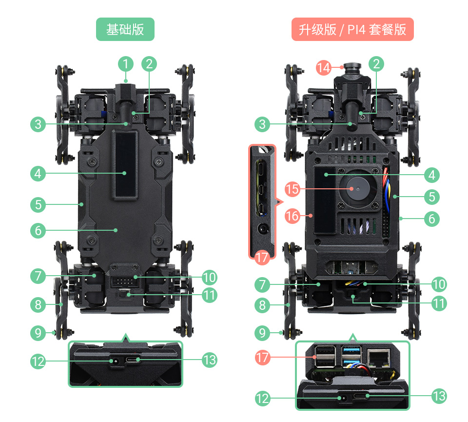 WAVEGO高自由度仿生四足机器狗外观结构