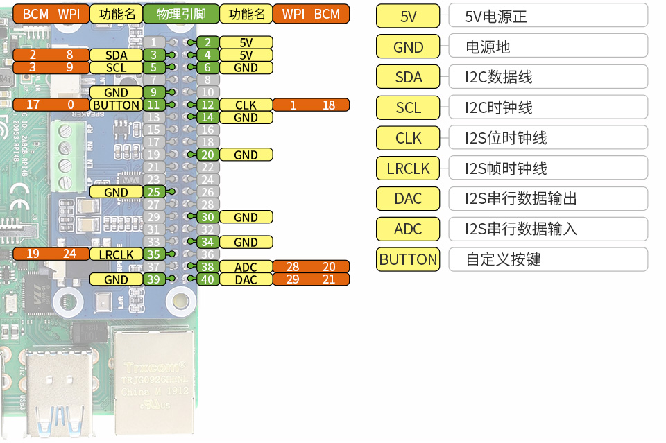 Wm8960 Audio HAT树莓派音频解码扩展板接口定义