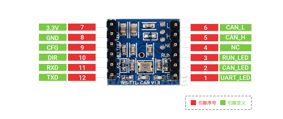TTL 串口转 CAN 迷你模块引脚定义