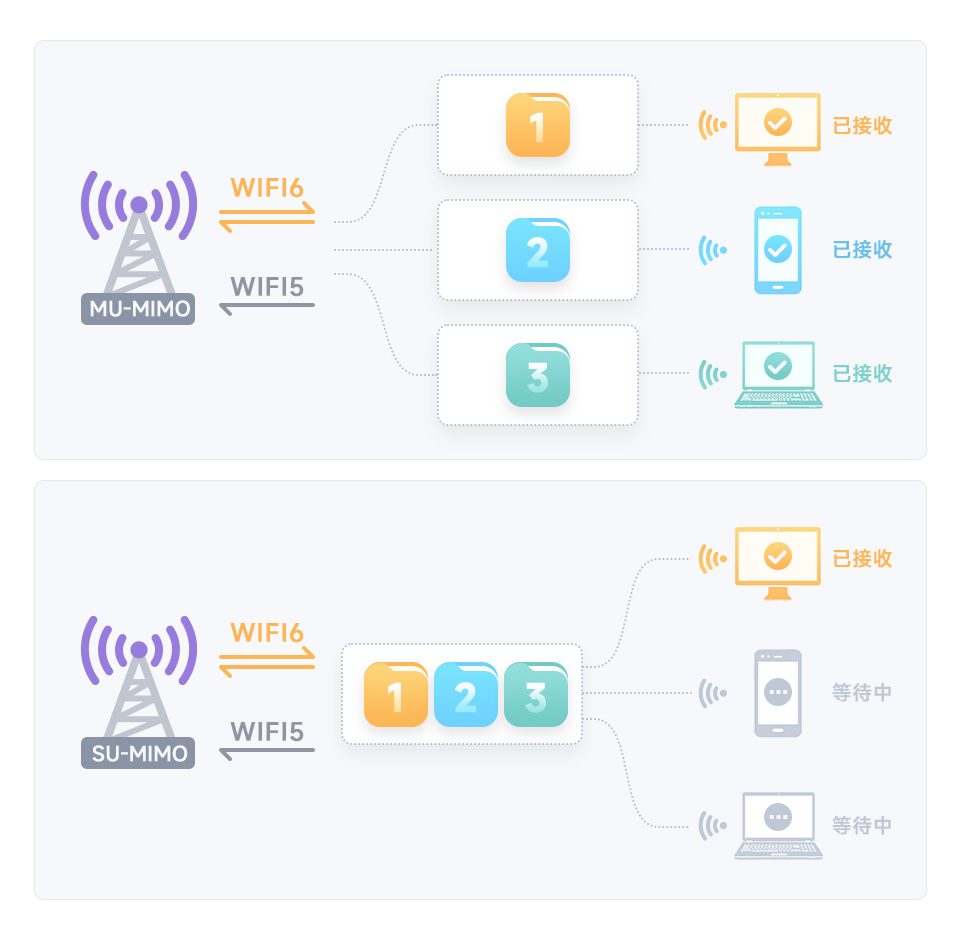 Intel Wi-Fi 6 无线网卡