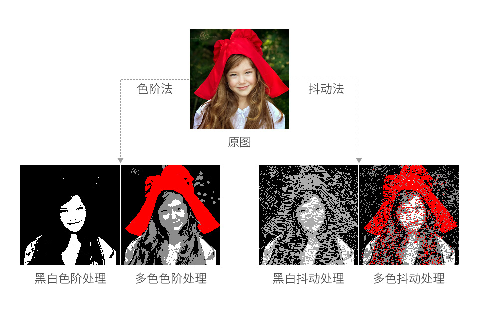 电子墨水屏无线网络驱动板支持 Floyd-Steinberg 抖动算法