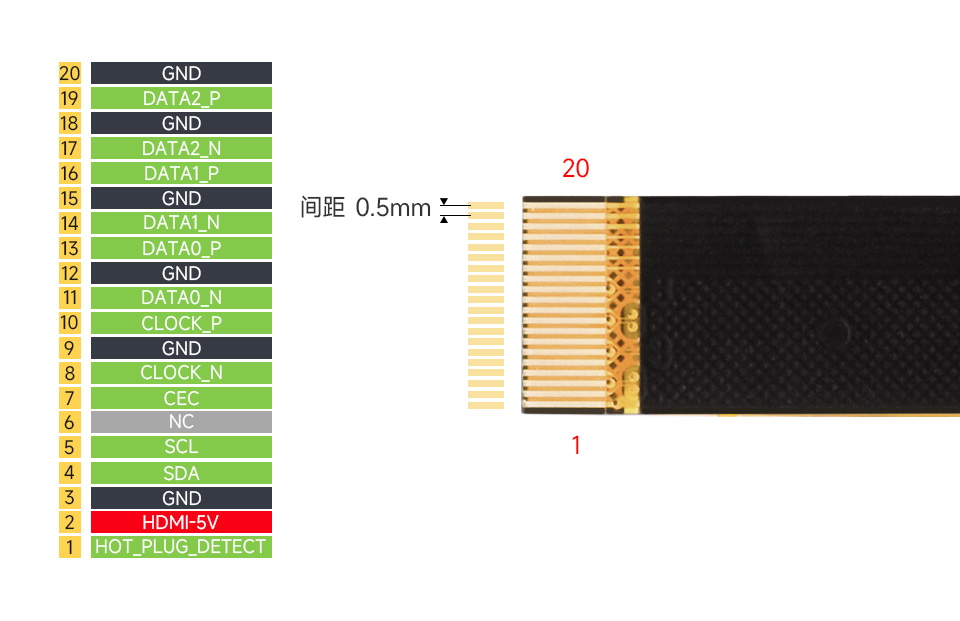 20PIN 接口定义图 Pinout 及 0.5mm 间距示意图