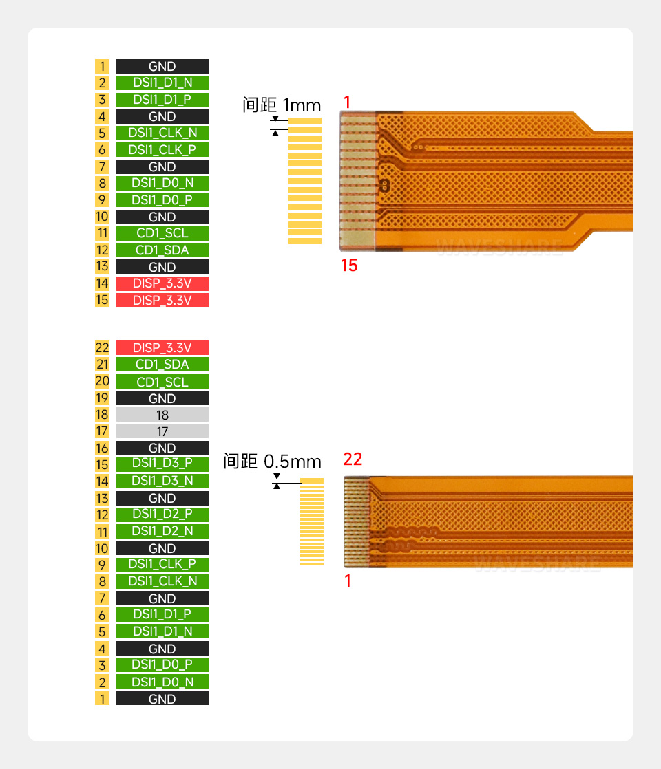 树莓派 5 Display 软排线规格介绍