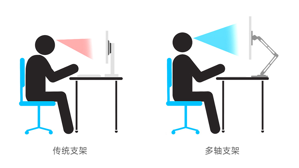 磁吸便携屏支架符合人体工学