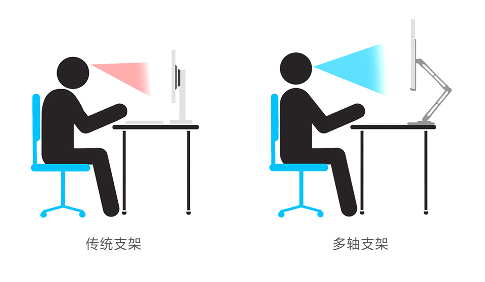 便携屏支架符合人体工学