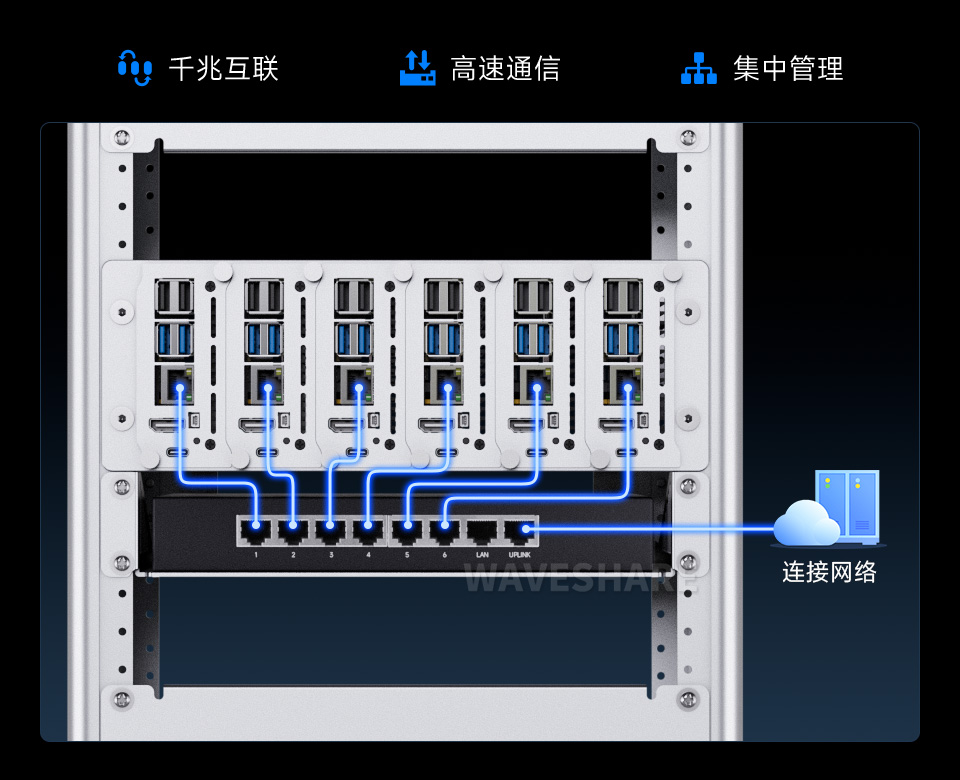 PiRack-M6F 千兆网络互联示意图