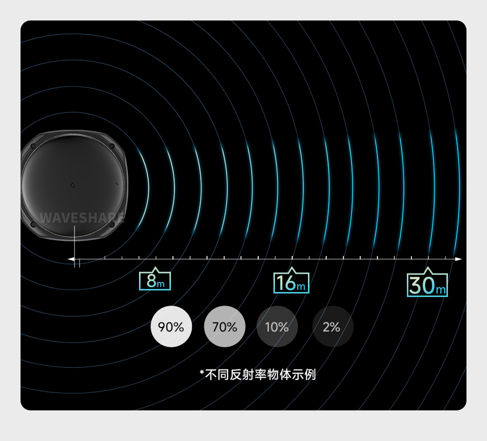 RPLIDAR S2 高性能紧凑型 DTOF 激光雷达，30m 测量半径