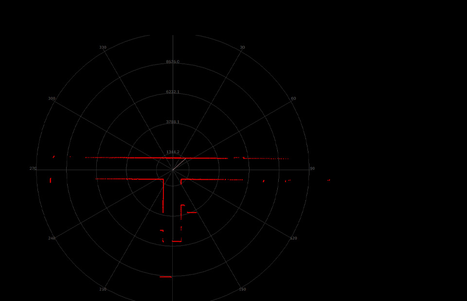 RPLIDAR S2 高性能紧凑型 DTOF 激光雷达，32000 次/秒 采样频率