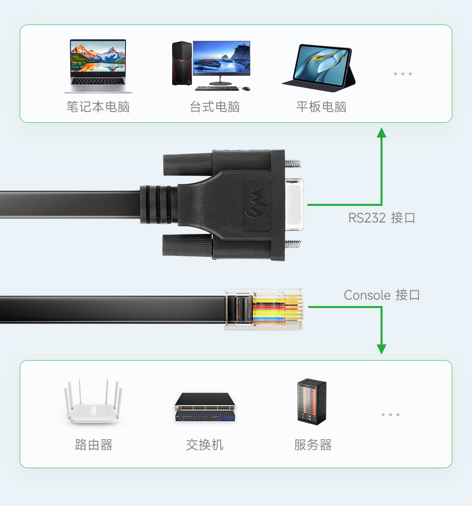 RS232 转 RJ45 Console 调试线适用范围