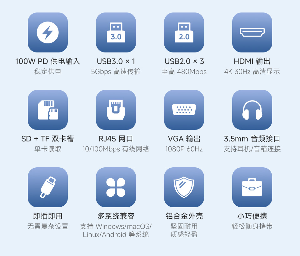 USB-C 11 合 1 扩展坞，功能介绍图