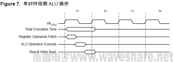 ATmega128 单时钟周期ALU 操作
