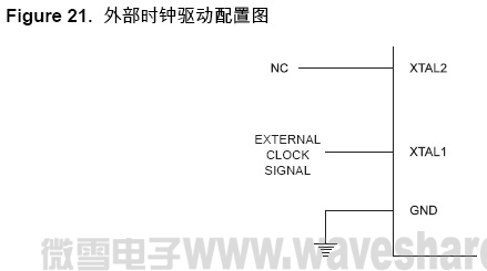 ATmega128 外部时钟驱动配置图