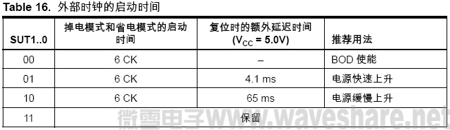 ATmega128 外部时钟的启动时间