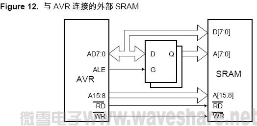 ATmega128 与AVR 连接的外部SRAM