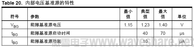 ATmega128 内部电压基准源的特性