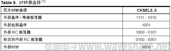 ATmega64 时钟源选择