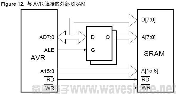 ATmega64 与AVR 连接的外部SRAM