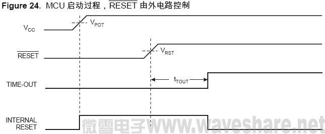 ATmega64 MCU 启动过程， RESET 由外电路控制