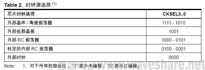 ATmega8 时钟源选择