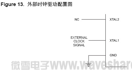 ATmega8 外部时钟驱动配置图