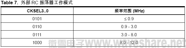 ATmega8 外部RC 振荡器工作模式