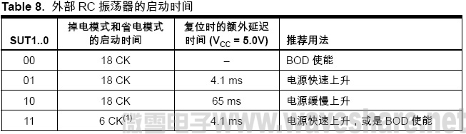 ATmega8 外部RC 振荡器的启动时间