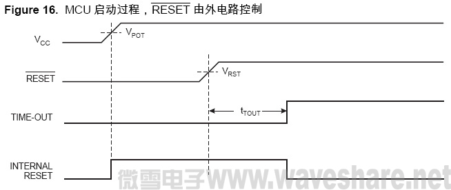 ATmega8 MCU 启动过程， RESET 由外电路控制