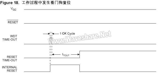 ATtiny13 看门狗复位