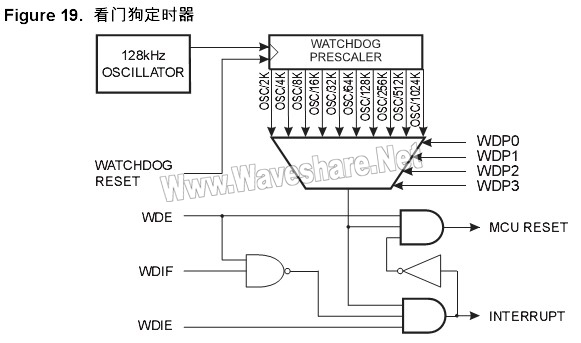 ATtiny13 看门狗定时器