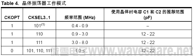 ATmega8 晶体振荡器工作模式