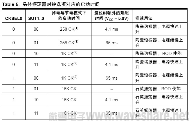ATmega8 晶体振荡器时钟选项对应的启动时间
