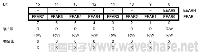 ATmega8 EEPROM 地址寄存器