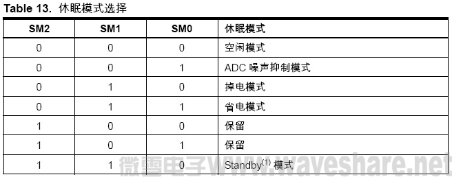 ATmega8 休眠模式选择