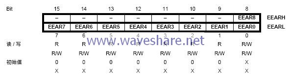 mega168 EEPROM 地址寄存器-EEARH和EEARL