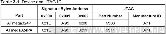 ATmega324P与ATmega324PA 区别_JTAG