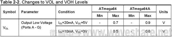 ATmega64与ATmega64A 区别_输出电压