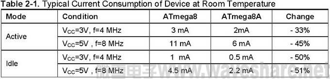 ATmega8与ATmega8A 区别_电流消耗