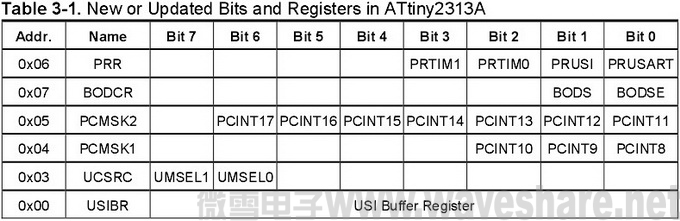 ATtiny2313与ATtiny2313A区别_标准位寄存器