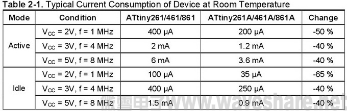 ATtiny261_461_861与ATtiny261A_461A_861A_区别_电流消耗