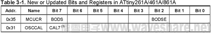 ATtiny261_461_861与ATtiny261A_461A_861A_区别_寄存器标志位