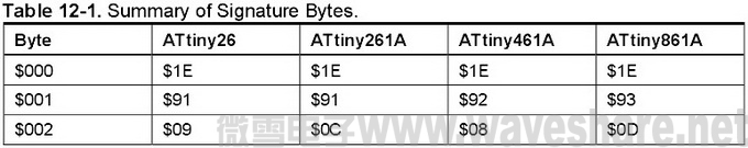 ATtiny26与ATtiny261A_461A_861A区别_IP码.jpg