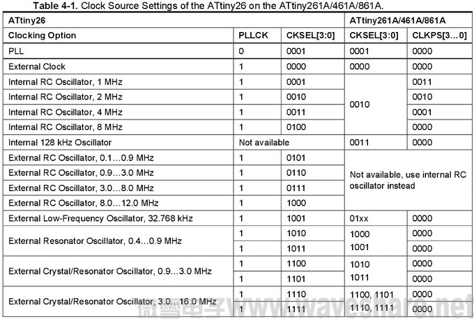 ATtiny26与ATtiny261A_461A_861A区别_指针